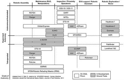 Design and Operational Elements of the Robotic Subsystem for the e.deorbit Debris Removal Mission
